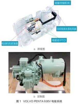 观点 | 浅析工程机械新能源应用现状与发展趋势 聚焦电机技术